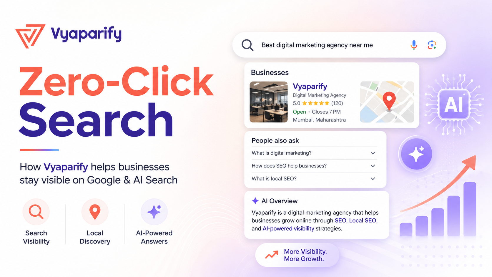 Zero-click search cover image by Vyaparify showing Google-style search results, local business listings, AI Overview, search visibility, local discovery and business growth.