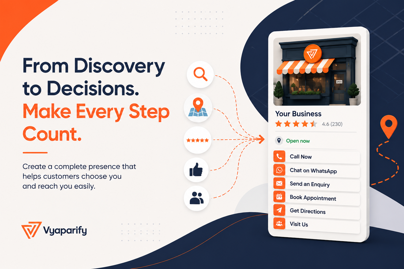 The Local Customer Journey Has Changed. Has Your Business?